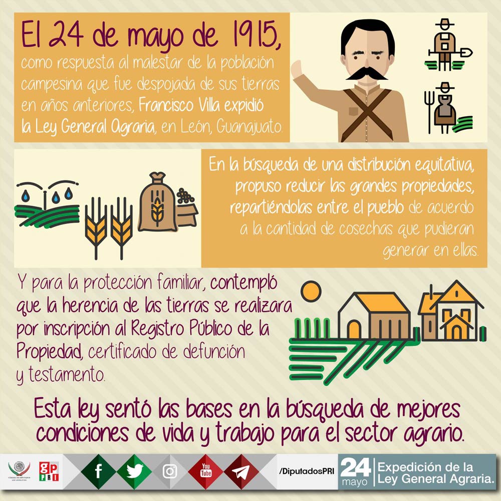 Ley Agraria de 1915